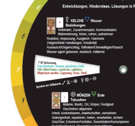Sichtfenster der Disc. Die Tarot disc ist eine drehbare Scheibe mit der man schnell und sicher treffende Aussagen zu Fragen beim Karten Legen finden kann